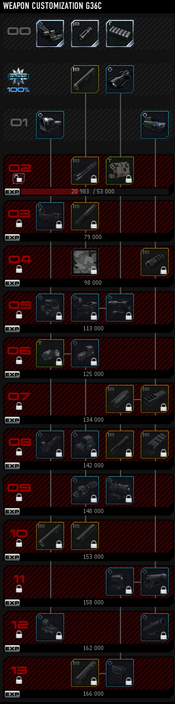 G36c cust tree