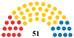 NS2