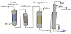 Biogasoline process
