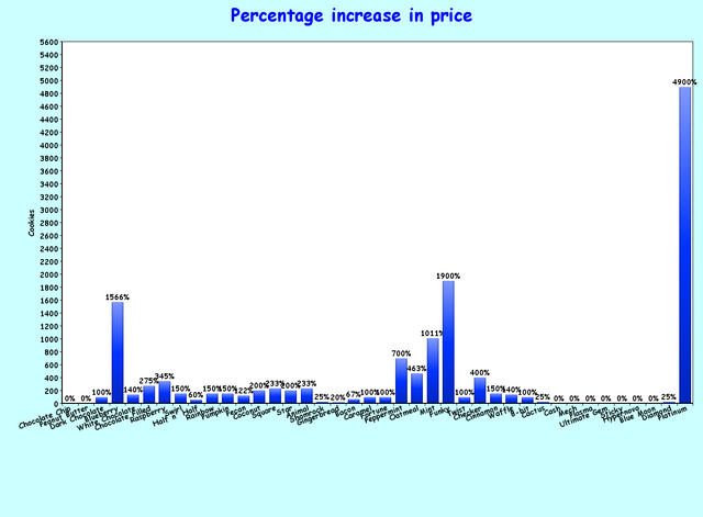 File:Increase in price.png