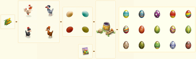 File:EggDyerChain.png
