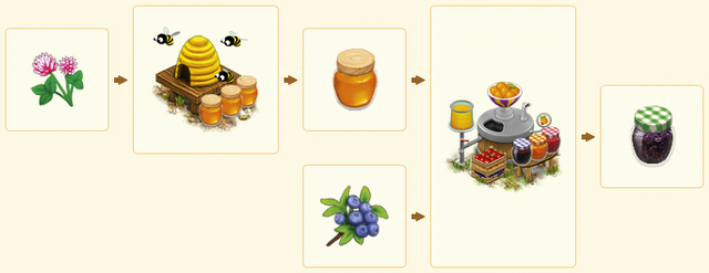 File:BlueberryJamChain.png