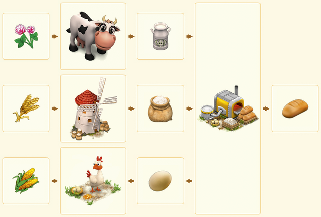 File:BakerChain.png