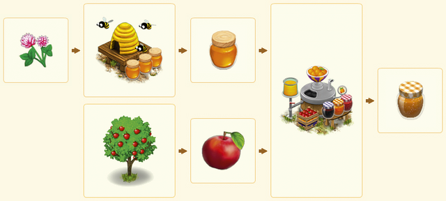 File:AppleJamChain.png