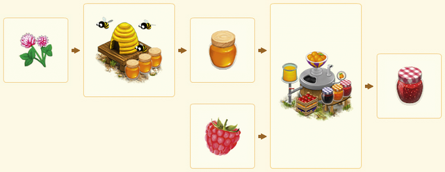 File:RaspberryJamChain.png
