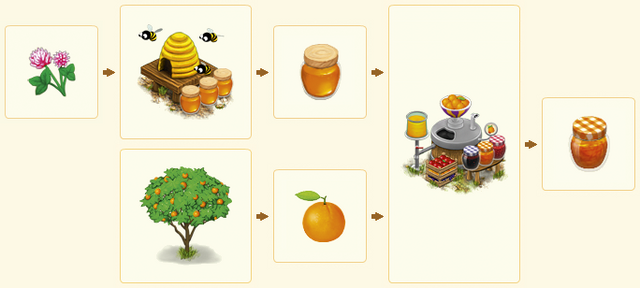 File:OrangeJamChain.png