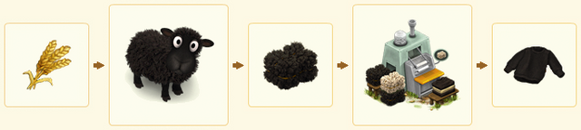 File:BlackWoolSweaterChain.png