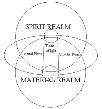 File:Spirit matter.jpg