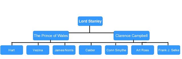 File:God diagram.jpg