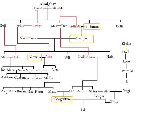 Tree2