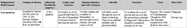 File:Extropianism.jpg