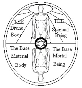 File:Spirit body.jpg