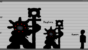 Azghora Lineup