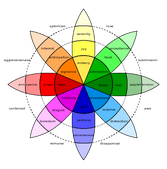 Emotion wheel