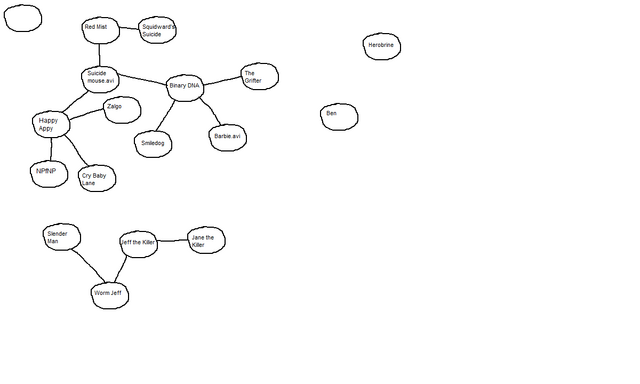 File:Crepypasta ref.png