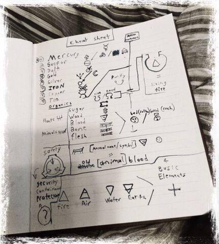 File:Cheatsheet.jpg