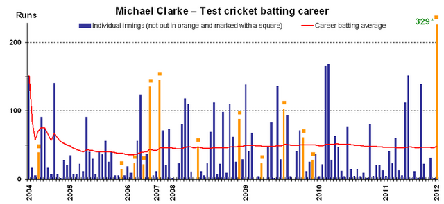 File:Michael Clarke batting v4.png