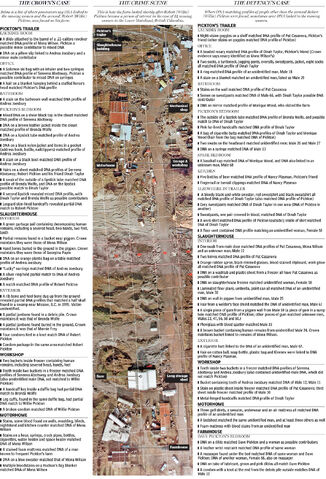 File:Pickton graphic.jpg