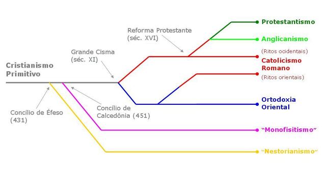 Arquivo:Denominacoescristas.jpg