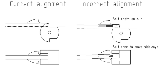 File:Nut and stock alignment.png