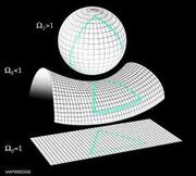 Shape of the univese