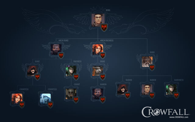 File:Crowfall Hierarchy.jpg
