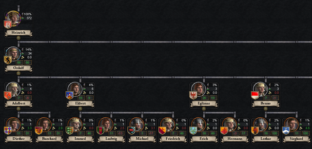 File:VassalLiegeRelations.png