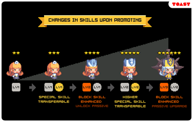 Promotion System.png