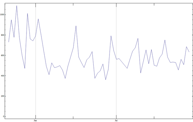 File:Plotvisits.png