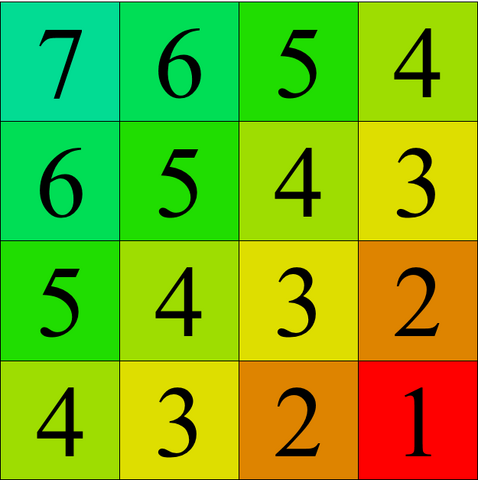 File:4x4 Morality Square.png