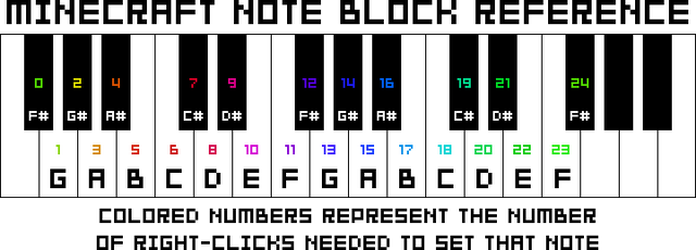 File:Noteblock reference.png