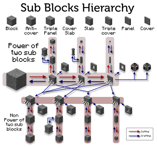 File:MicroBlocks tree.png