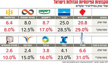 Kevuzot finanasuot gedolot.jpg