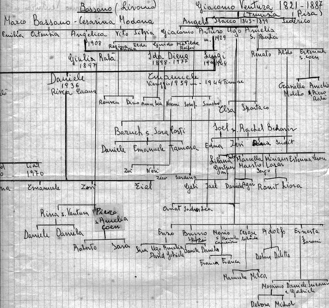 Ventura sulamit tree of family.jpg