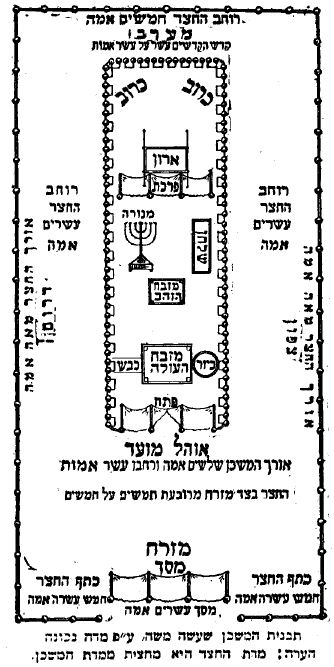 Miscan Ozar Israel.jpg