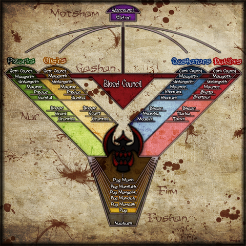 File:Bcchart1.png