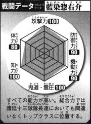 Aizen battle data