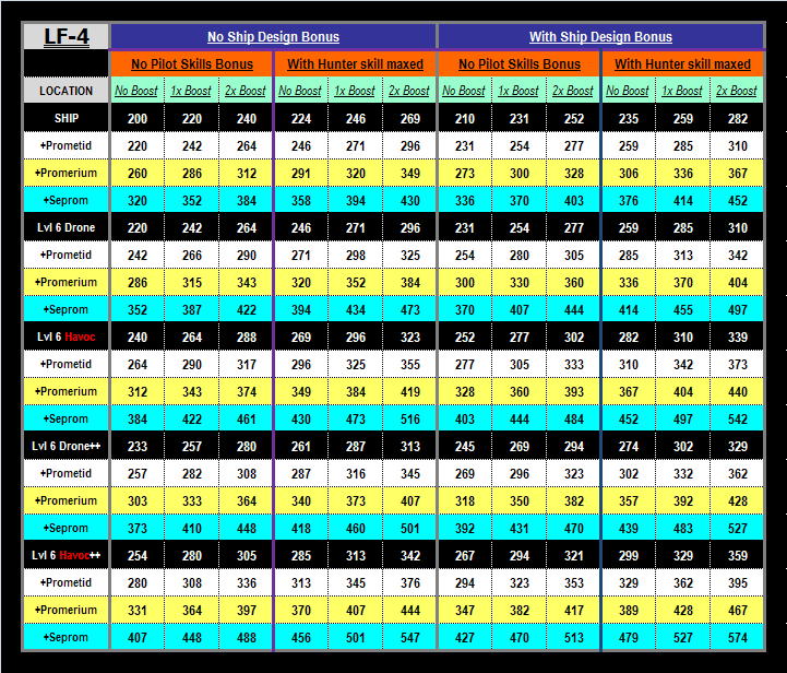 Lf4laserchart (1)