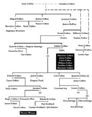 Family tree