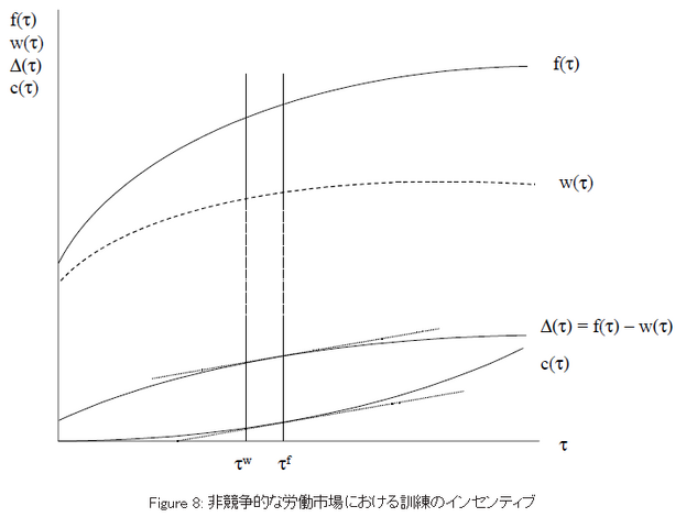 ファイル:Acemoglu fig8.png