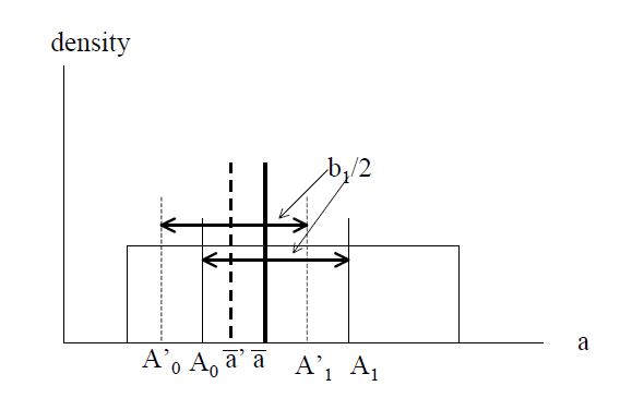 Acemoglu HC-and-ID figure4.png