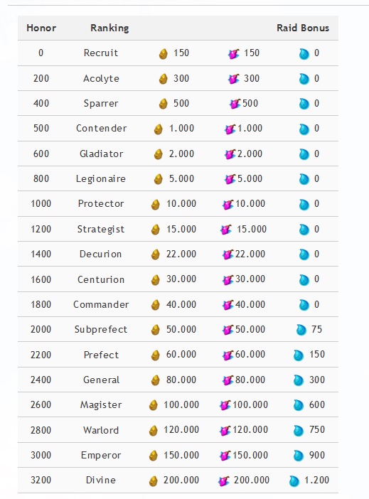 Raid ranking.jpg