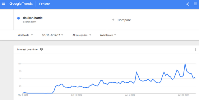 File:GTrends 1.png