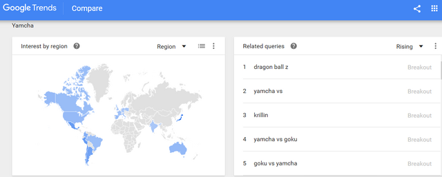 File:Z G - Yamcha.png