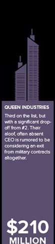 File:Queenindustriescanon.png
