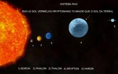 Krypton solar system