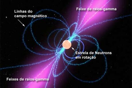 Diagrama pulsar