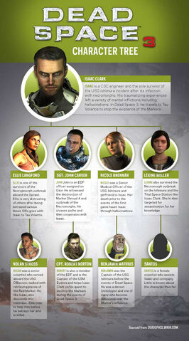 File:Deadspace CharacterTree V1.jpeg