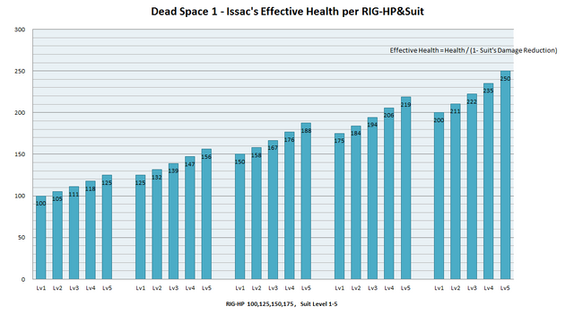 File:DS1-EffectiveHealth.png