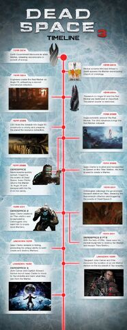 File:Deadspace Timeline V1.jpeg